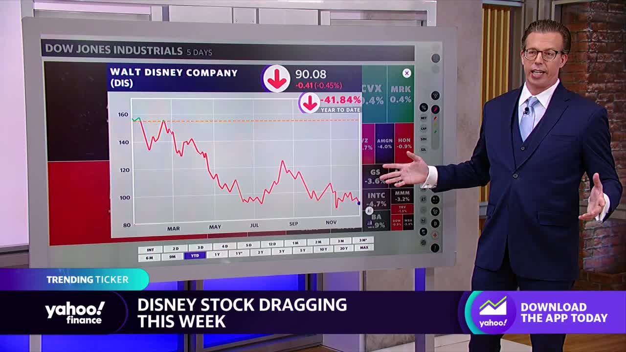 Stocks close out busy week, Yahoo Finance Invest provides key insight: Yahoo  Finance Live