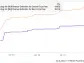 Where Will Micron Technology Stock Be in 1 Year?