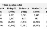 MediPharm Labs Reports Fourth Quarter and Full Year Results