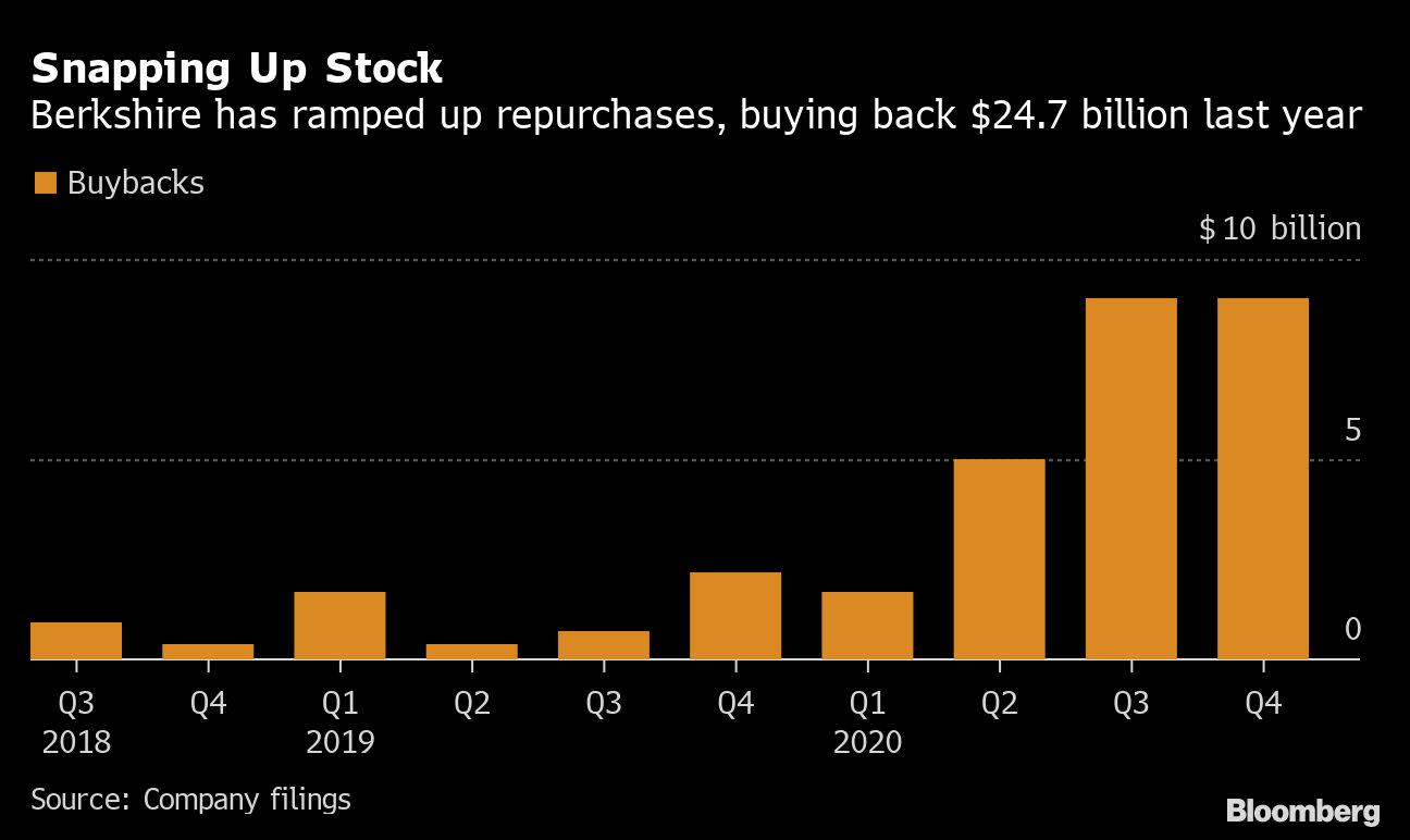 Buffett’s ‘Tone Deaf’ Annual Letter Skirts Major Controversies - Yahoo Finance