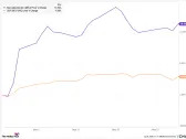 Why MercadoLibre Stock Jumped 18% in May