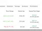 ABT, DHR, DXCM: Which “Strong Buy” Healthcare Stock Has More Upside?