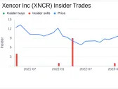 Insider Sell: SR. VICE PRESIDENT & CFO John Kuch Sells 4,474 Shares of Xencor Inc (XNCR)