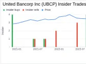 Insider Sell Alert: Director Richard Riesbeck Sells 19,750 Shares of United Bancorp Inc (UBCP)
