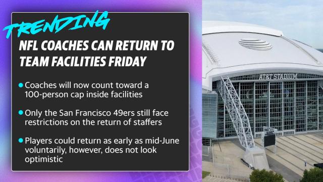 NFL coaches can return to team facilities Friday