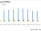 Forward Air Corp (FWRD) Reports Mixed Results Amidst Integration Efforts and Market Challenges