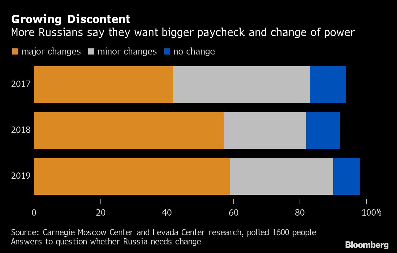 Most Russian Serfs Now Want ‘Decisive’ Change in Country, Study Shows 43aa32d51d1cd135dc66a0fa2ed9332e