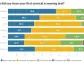 61.6 percent of Young Thai Women Put off by Pap Smears: BGI Genomics Cervical Cancer Survey