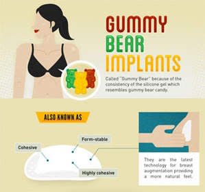 NYC Surgeon Releases Infographic on Gummy Bear Breast Implants