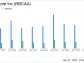 Republic Bancorp Inc (RBCAA) Surpasses Analyst Earnings Estimates in Q1 2024