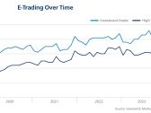 Evolving market structure dynamics spurs new credit liquidity