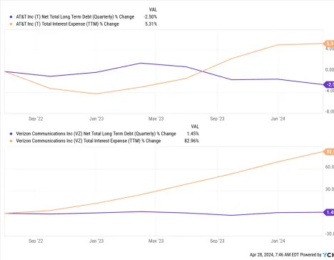 Better Dividend Stock: AT&T vs. Verizon