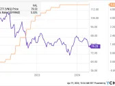 2 Top ETFs That Could Help You Beat the Market When Interest Rates Start to Fall