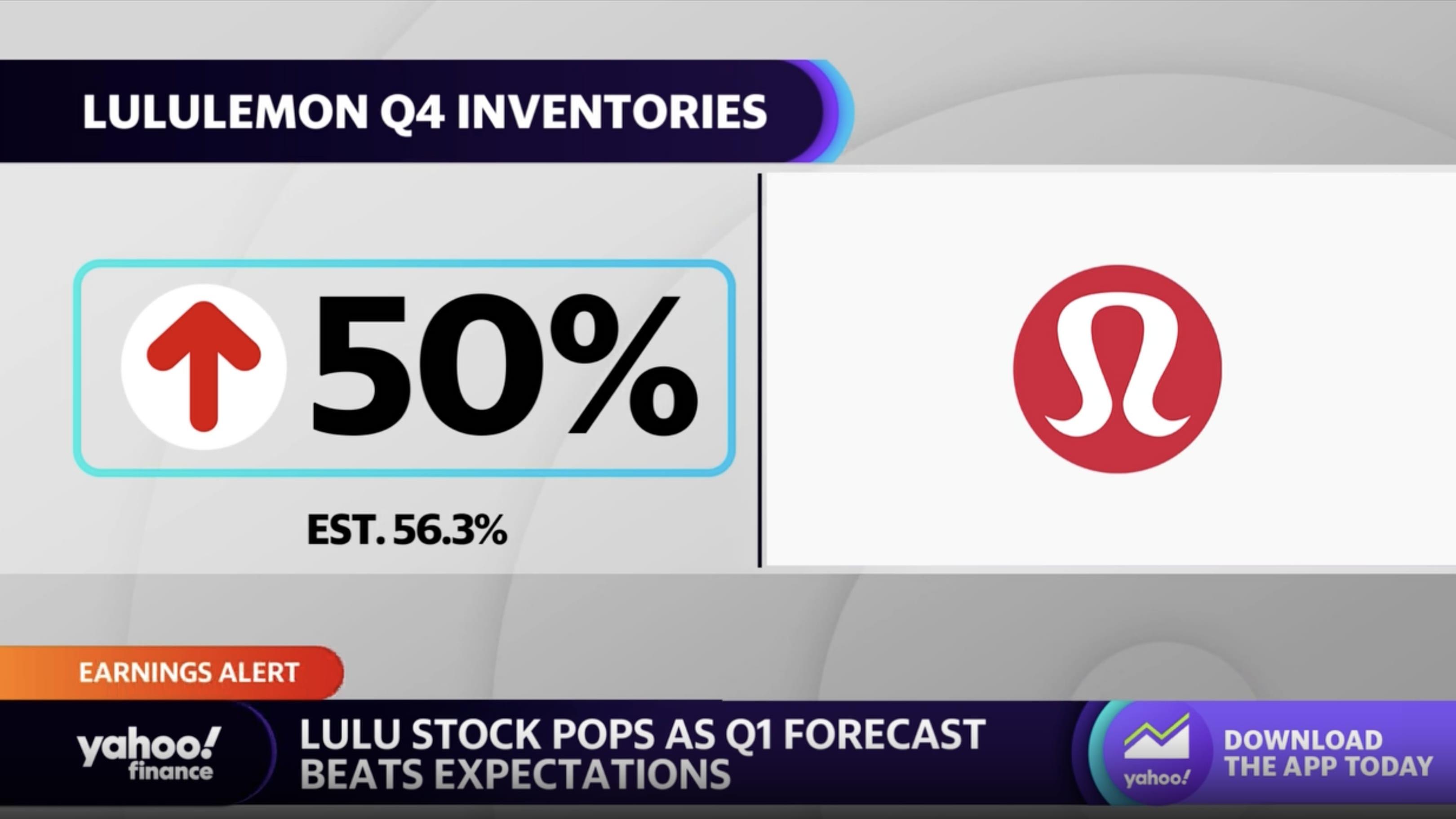 Why is Lululemon Stock so Expensive?