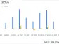 Star Group LP (SGU) Reports Decline in Q1 Revenue Amid Warmer Weather and Lower Demand