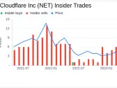 Cloudflare Inc (NET) CFO Thomas Seifert Sells 15,000 Shares