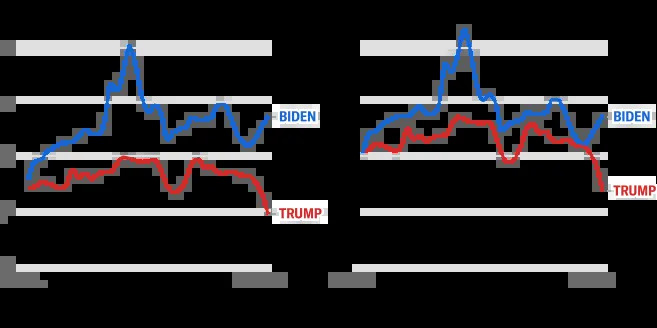 Trump vs Biden on gas prices