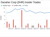 Senior Vice President - General Counsel Brian Ellis Sells 4,000 Shares of Danaher Corp (DHR)