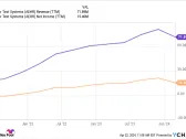 Is This 1 Small Chip Stock a Top Bet on the Future of AI?