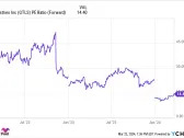 Wall Street Thinks This Hydrogen Stock Could Double or Triple, And It Could Be Just The Start