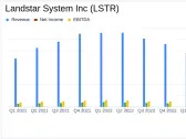 Landstar System Inc Reports Q1 Earnings: A Comparative Analysis with Analyst Estimates