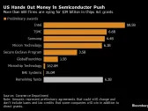 Micron Clinches Up to $13.6 Billion in US Grants, Loans