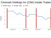 Insider Sell: Chief Marketing & Content Officer Wanda Gierhart Sells 19,593 Shares of ...