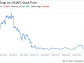 Decoding Snap Inc (SNAP): A Strategic SWOT Insight