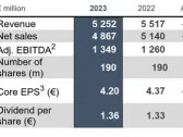 UCB on Growth Path for a Decade Plus