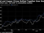 StanChart’s Clients Craving Oil, Copper Told to Beware Inflation