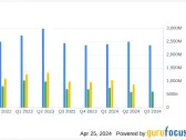 KLA Corp (KLAC) Surpasses Revenue Forecasts and Aligns with EPS Projections in Q3 FY2024