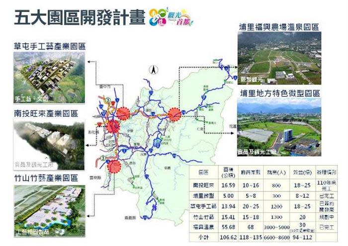 五大園區領航南投邁向產業新紀元