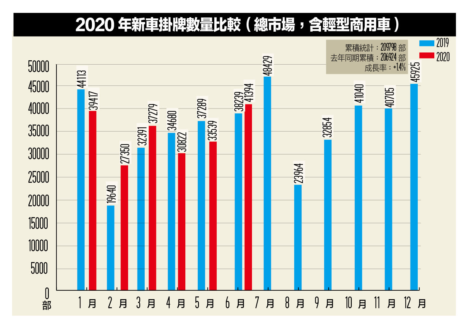 車市分析 年新車市場上半年報suv最高進口翻盤 Undefined Yahoo奇摩行動版