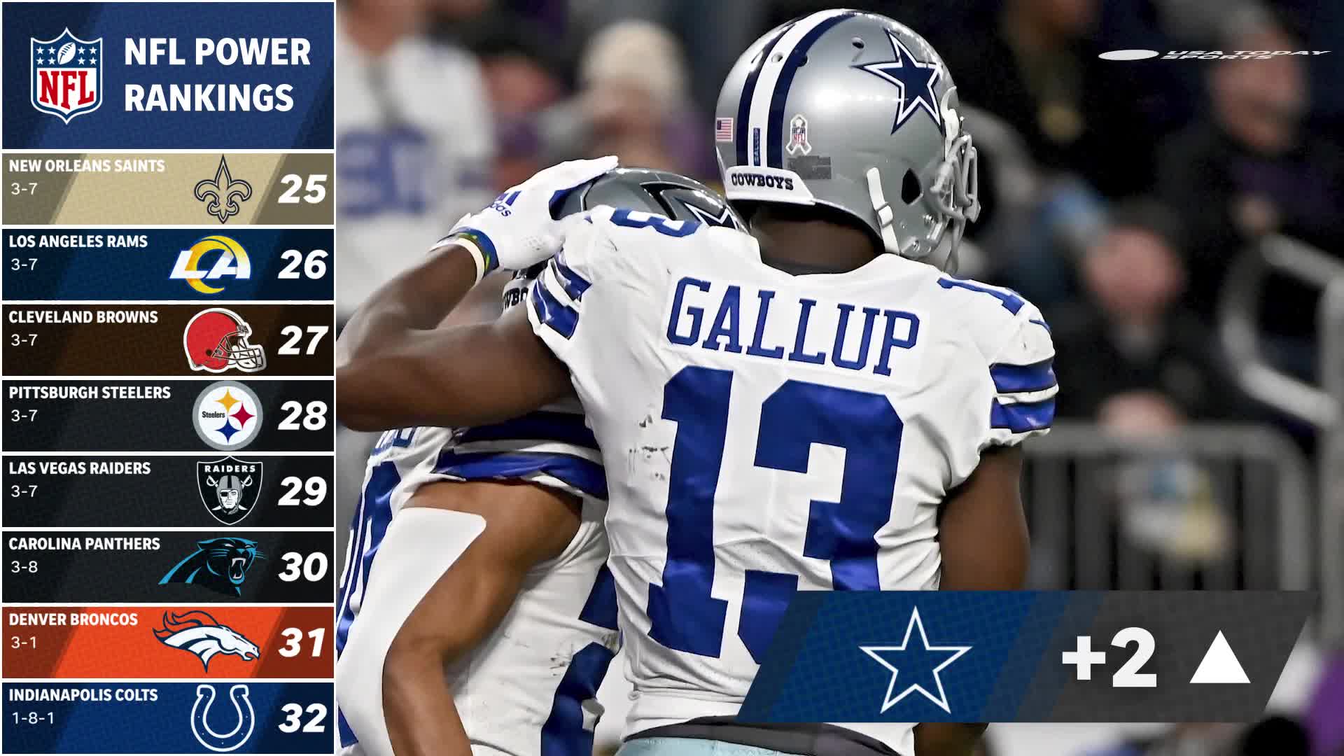 Cowboys-Giants game sets NFL regular-season record with 42m US viewers, NFL