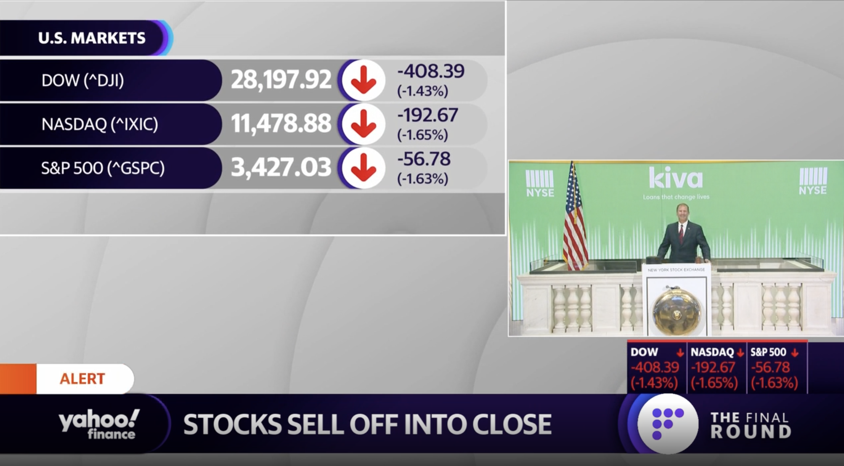 Morning Brief: Recession Fear Unnerves Stock Investors - AdvisorHub