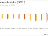 scPharmaceuticals Inc (SCPH) Reports Q4 and Full-Year 2023 Financials, Focusing on FUROSCIX Growth