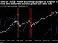 Japan Leads Asian Stocks Higher, China PMI Holds: Markets Wrap