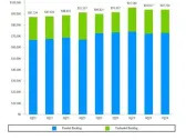 General Dynamics Reports First-Quarter 2024 Financial Results