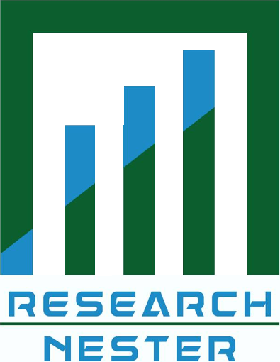 Digital Twin Market is Predicted to Grow at a CAGR of 44.2% During 2022-2031; Increase in Adoption of Digital Twin in the Manufacturing Business to Elevate Growth – Research Nester