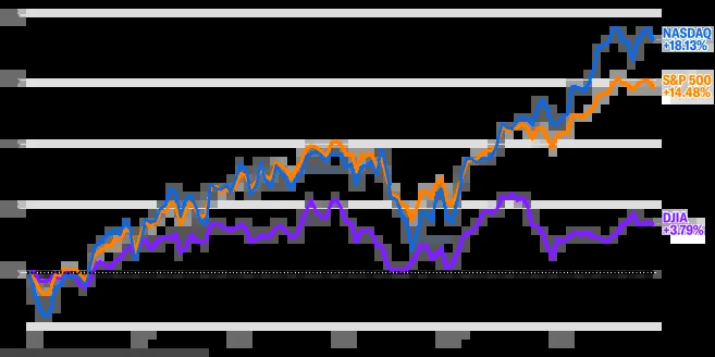 Markets had a rip-roaring first half of 2024