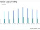 Heritage Commerce Corp (HTBK) Misses Q1 Earnings Expectations, Sees Growth in Client Deposits