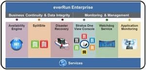 Stratus Technologies Introduces First Software Defined Availability Platform