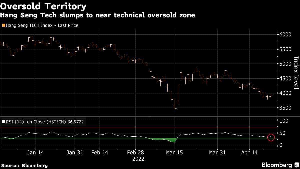 Hang seng tech index