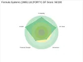 Unveiling the Investment Potential of Formula Systems (1985) Ltd (FORTY): A Comprehensive ...