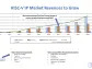 Seven Years of Uninterrupted Growth: Andes Technology Achieves Milestone Annual Revenue Exceeding NT$1 Billion