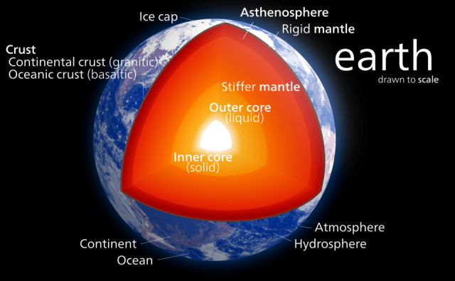 EarthsInterior