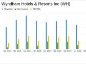 Wyndham Hotels & Resorts Reports Q1 2024 Earnings: Adjusted EPS Meets Analyst Projections ...