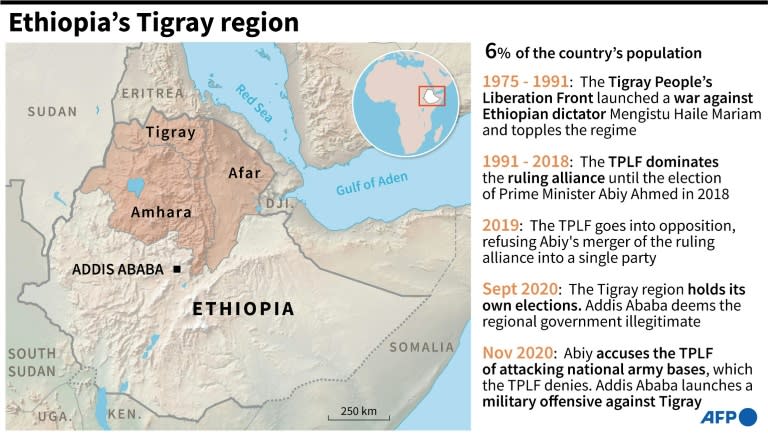 Ethiopia's Tigray conflict revives bitter disputes over land - Yahoo News