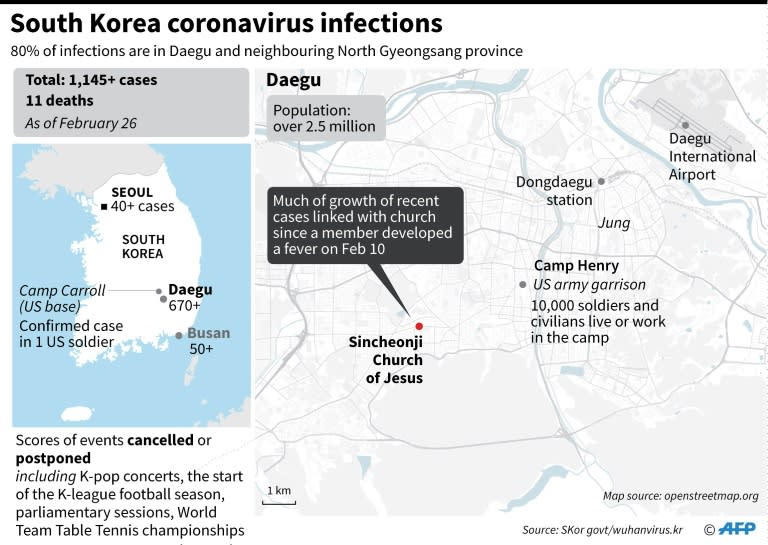 South Korea Starts Virus Checks On 200 000 Plus Sect Members