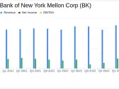 Bank of New York Mellon Corp (BK) Earnings Exceed Analyst Expectations with Strong Q1 Results